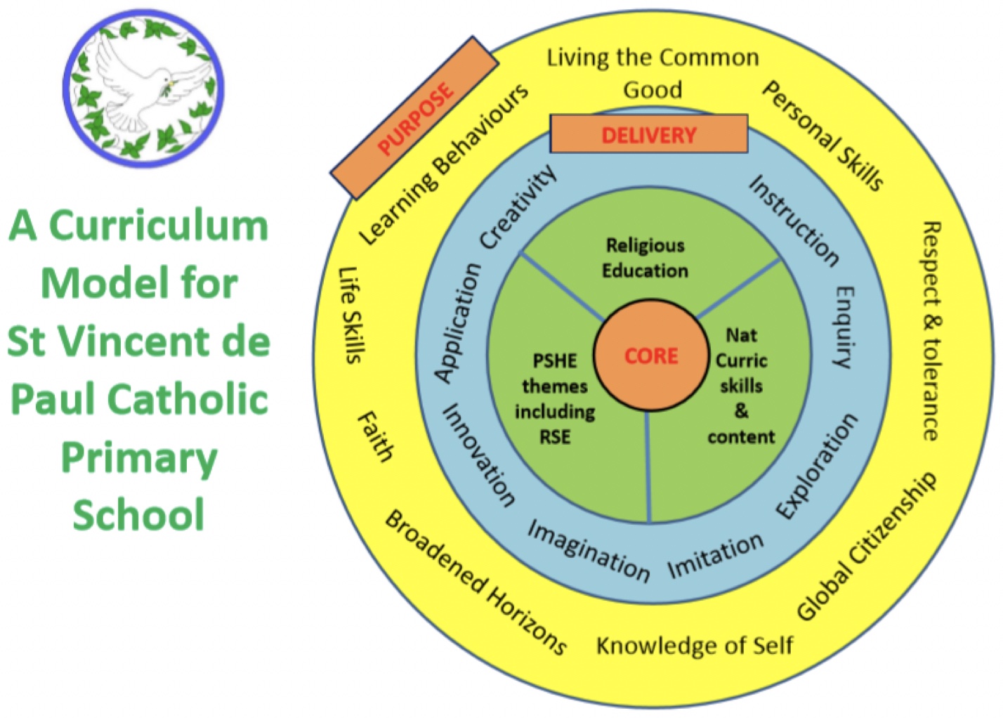 pi-curriculum